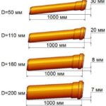 Mbsmgroup_Tunisie_Private_Pictures_cacule_de_ponte-150x150 الميل المطلوب لنظام الصرف الصحي اعتمادًا على قطر الأنابيب , Calcul de Ponte