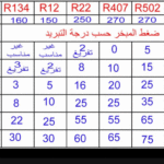 Mbsmgroup_Tunisie_Private_Pictures_condensa_mesure-1-150x150 جدول ضغط المبخر حسب درجة التبريد بالpsi