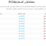 Mbsmgroup_Tunisie_Private_Pictures_pressur-R134A-150x150 قيم high &low pressure.المستخدمة لمنظومة التبريد للاجهزة المنزلية والسيارات لانواع غاز الفريون