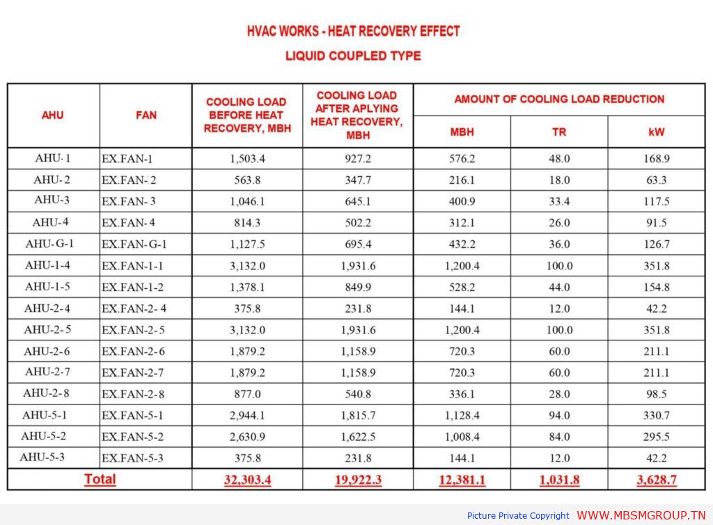 Mbsm-tn-private-media_-AHU-1024x724 HVAC