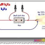 Mbsm-tn-private-media_seria-150x150 دائرة السريا