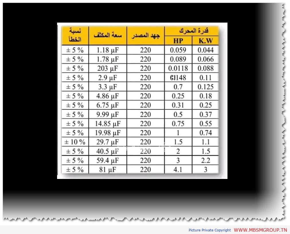 Mbsmgroup_Tunisie_Private_Pictures2024-12-06_210759 سعة المكثف لكل حصان