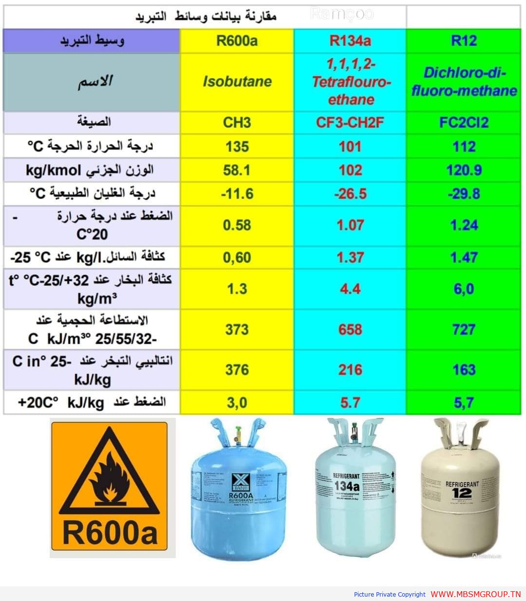 هل يمكن استبدال فريون R-600 بفريون R-134a في الثلاجات؟