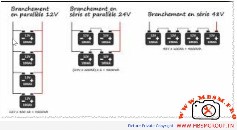 Mbsmgroup_Tunisie_Private_Pictures-difference-between-car-batteries-and-solar-energy-batteries