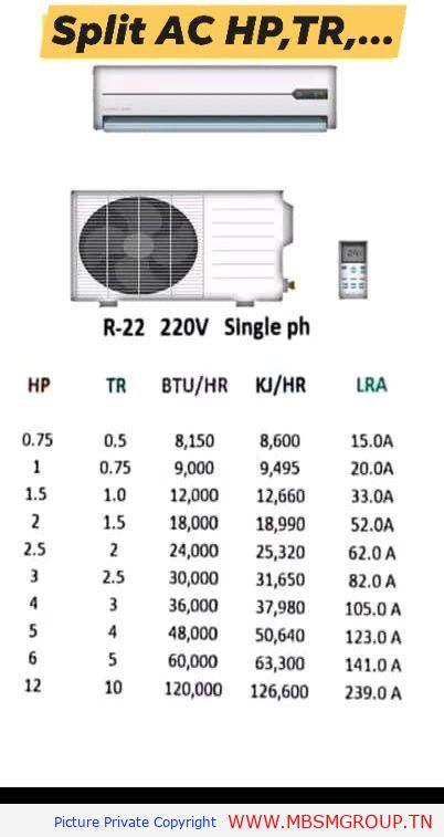 Mbsmgroup_Tunisie_Private_Pictures-split-unit-ac-hp-tr-btu-kj-lra-guide